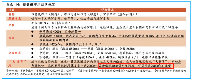 皇冠信用网登陆网址
_金灿荣：印度吓坏了皇冠信用网登陆网址
，雅江水电站我只能说这么多了
