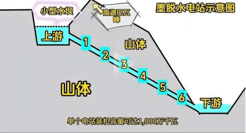 皇冠信用网登陆网址
_金灿荣：印度吓坏了皇冠信用网登陆网址
，雅江水电站我只能说这么多了