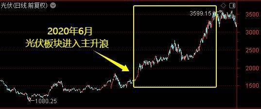 皇冠皇冠信用网会员注册
_牛市主升浪开启了？别急皇冠皇冠信用网会员注册
！珍惜布局的黄金时期——道达对话牛博士