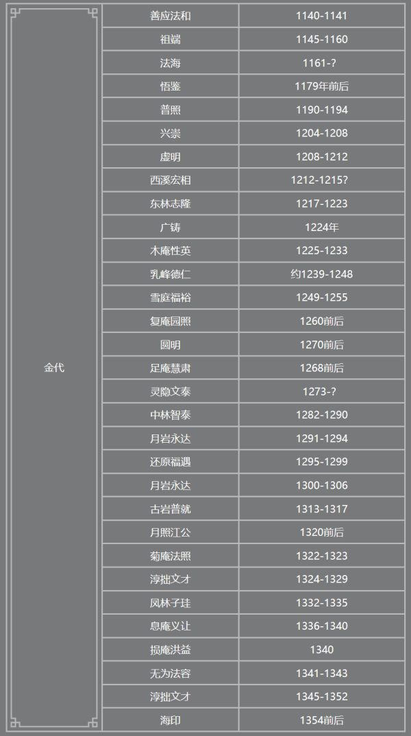 皇冠信用登2代理
_少林寺新住持印乐法师已到少林寺皇冠信用登2代理
，历代住持都有哪些人？